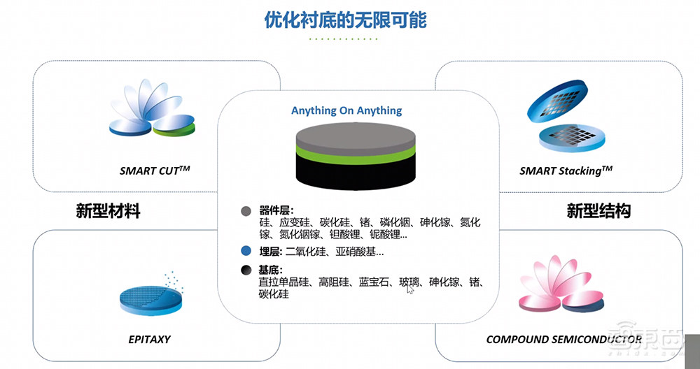 法国半导体材料商Soitec公布5G、AI、边缘计算新规划，中国成核心市场