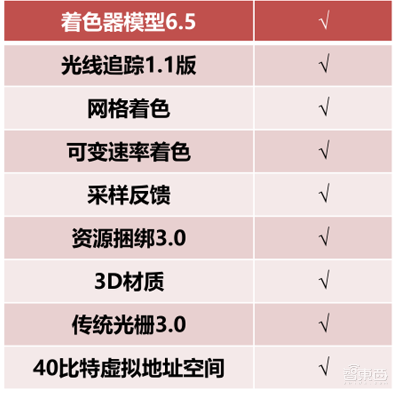 GPU深度报告,三大巨头,十四个国内玩家一文看懂 | 智东西内参