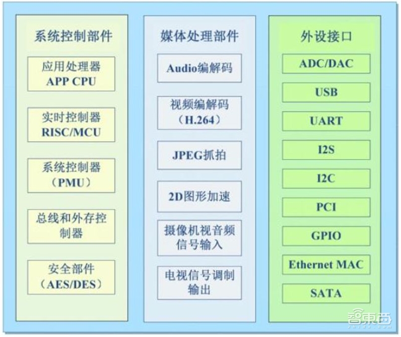 中国安防行业十年报告：产值增涨四倍！双巨头全球称雄【附下载】| 智东西内参