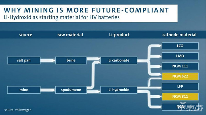 大众与赣锋锂业签合作备忘录 保障未来10年锂电池原料供应
