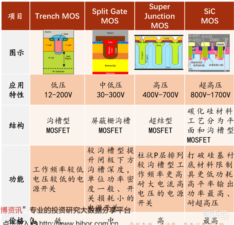 复盘万亿家电大国的芯片蓝海,六大类芯片国产替代进行时 | 智东西内参