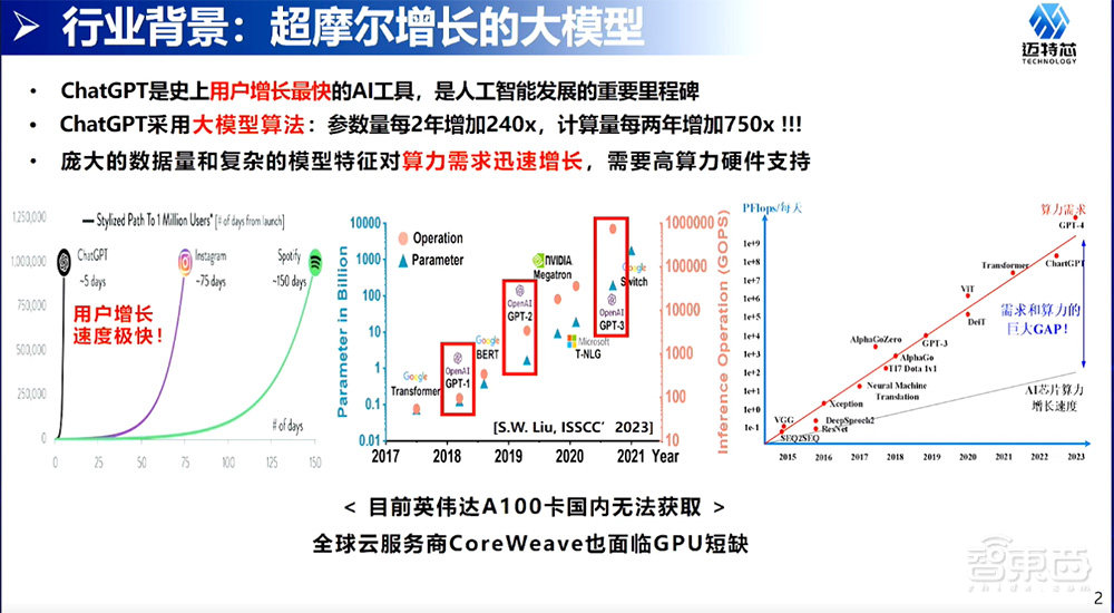 迈特芯黄瀚韬:自研立方脉动架构,已开发三款X-Edge芯片并实现大模型高效能并行存算丨GACS 2023
