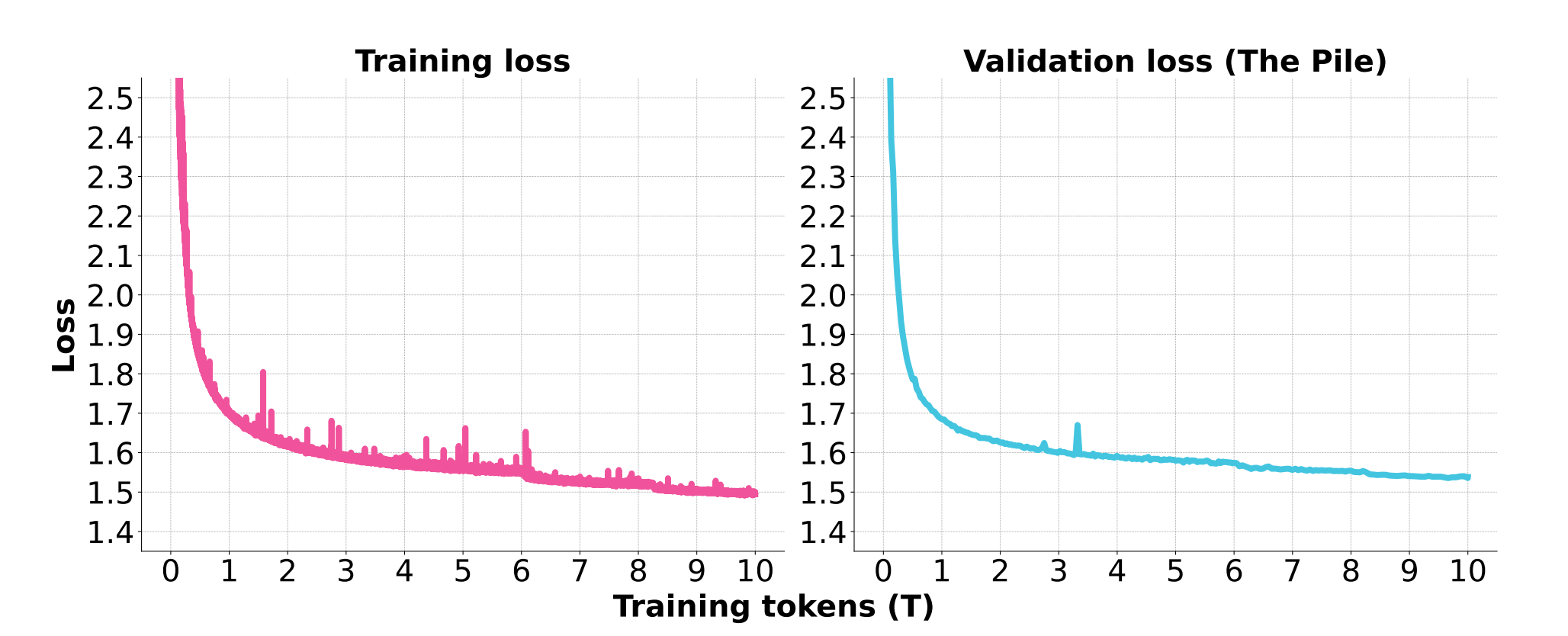 小红书开源首个大模型,中文评测超越DeepSeek-V3