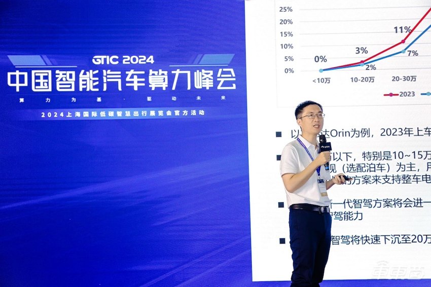 中国FSD与AI座舱驱动算力变革!智能汽车算力峰会万字干货来了,浓缩13位大咖演讲