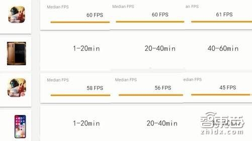 华为手机GPU Turbo来了!Mate 10满帧绝杀iPhone X