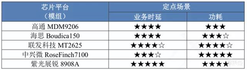 一场水电表引发的芯片大战!华为高通冲锋,运营商砸钱圈地