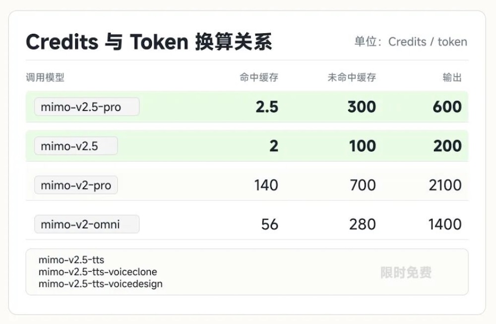 小米跟了DeepSeek价格战!直降99%,全面对标