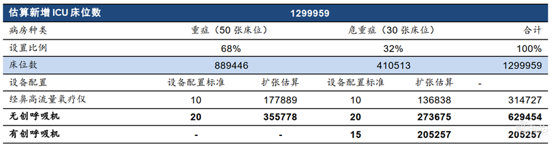 揭秘全球都在抢购的呼吸机！国内产能将近全球两倍【附下载】| 智东西内参