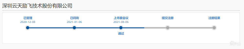 自研AI芯片+视觉算法,云天励飞成功过会!