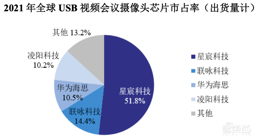 5年估值飙涨108倍，厦门即将收获一个AI芯片IPO！