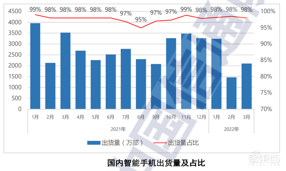 立夏已过半月，但手机商们还活在“冬天里”