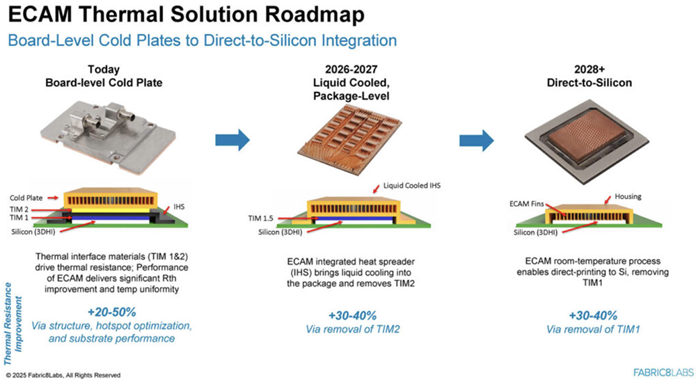 今年Hot Chips最全看点,都在这了!一文看尽芯片界7大风向
