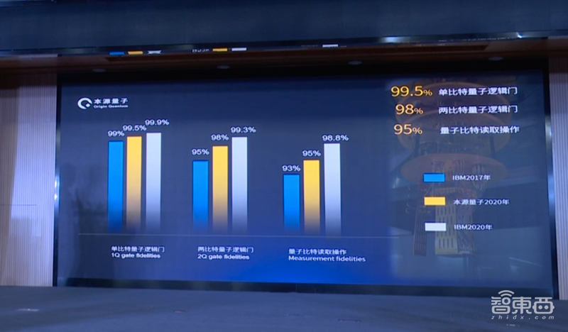 全国首个超导量子云平台发布!搭载6位量子芯片,测控系统全国产