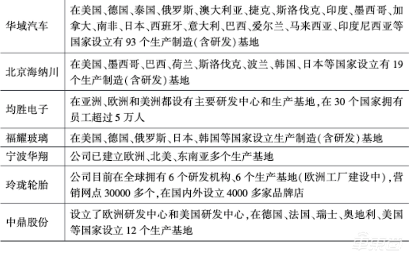 疫情影响加剧：多家海外车企被迫停产，现代日亏7亿