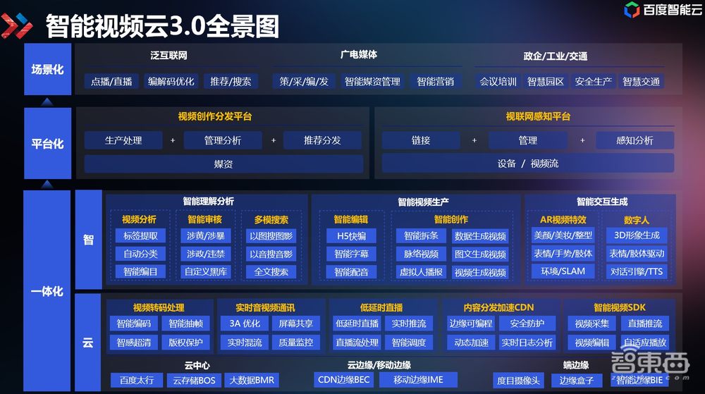 字节、快手搅起新风口！三路玩家激战千亿视频云江湖