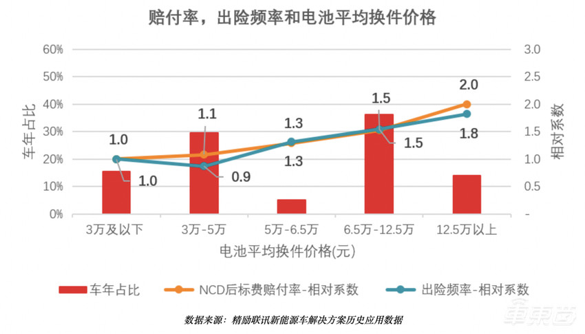 电动车保险费惊魂一夜:特斯拉一日一价,比股票都刺激