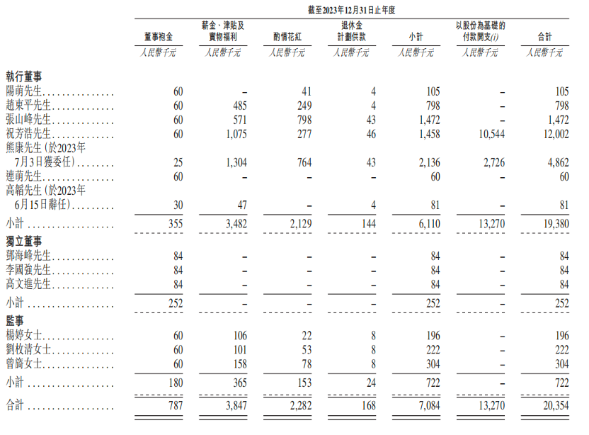 市值460亿，北大学霸卖充电宝，刚在港交所敲钟，完成A+H