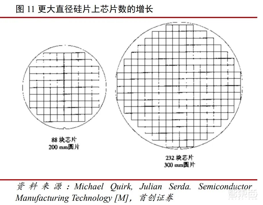 刚刚,国产大硅片商上市,股价飙涨115%,市值265亿元