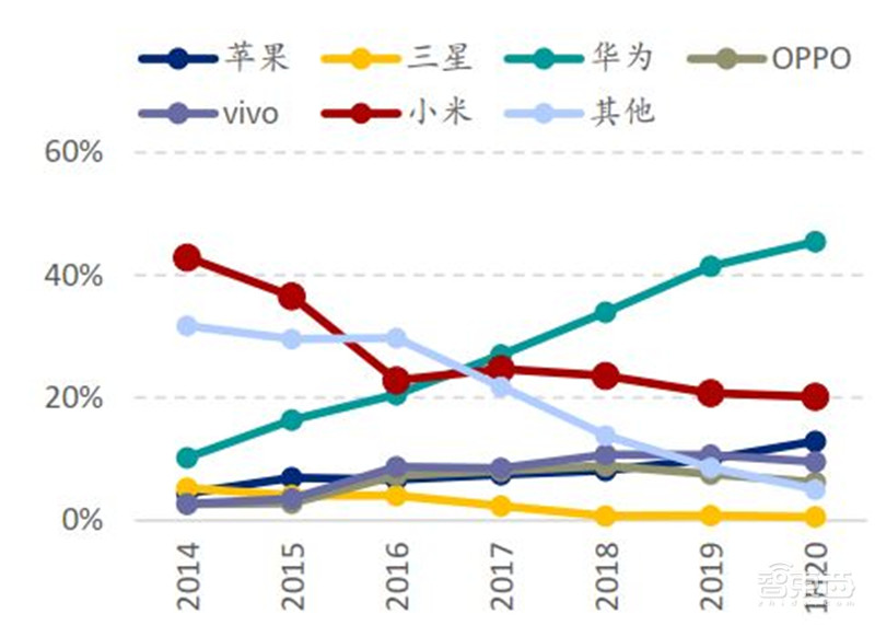 中国手机是怎样征服世界的?百页报告看我国手机产业有多强 | 智东西内参