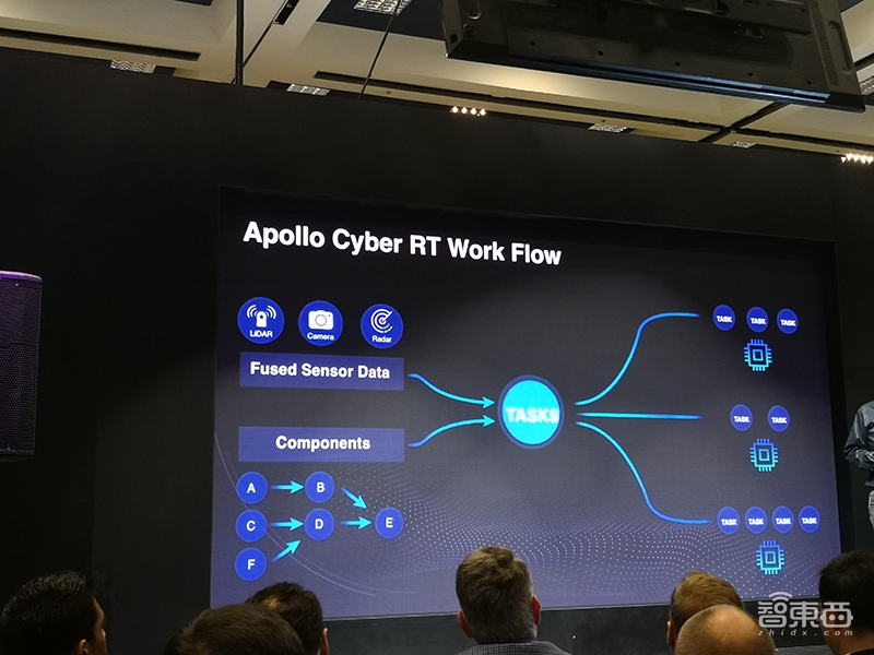 刚刚，百度Apollo开启商业化，福特、现代、一汽抢购