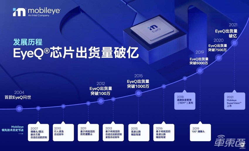 市值缩水1400亿,曾经的智驾芯片一哥开始反击
