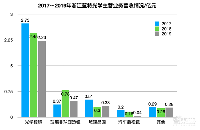科创板两苹果华为概念股上市股价翻倍!