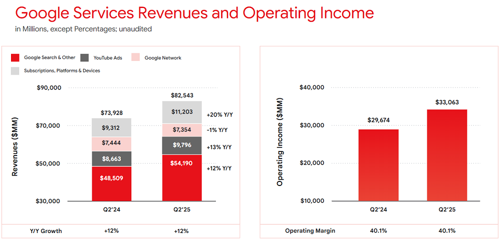 嘴硬?谷歌CEO首次正面回应AI人才战:上头条的都是个案!