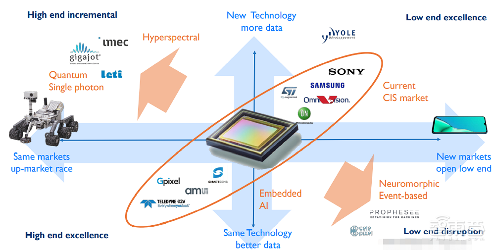 年产70亿颗!全球CIS市场报告:国产玩家年涨52%
