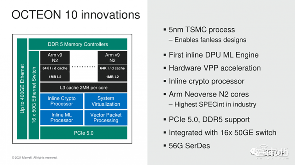 芯片巨头热捧、英伟达老黄狂吹，国内掀起DPU融资热