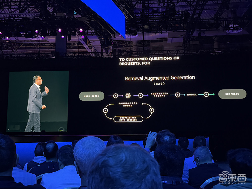 如何跑赢生成式AI竞赛?云计算大厂揭秘组合拳:自研大模型只是开胃菜