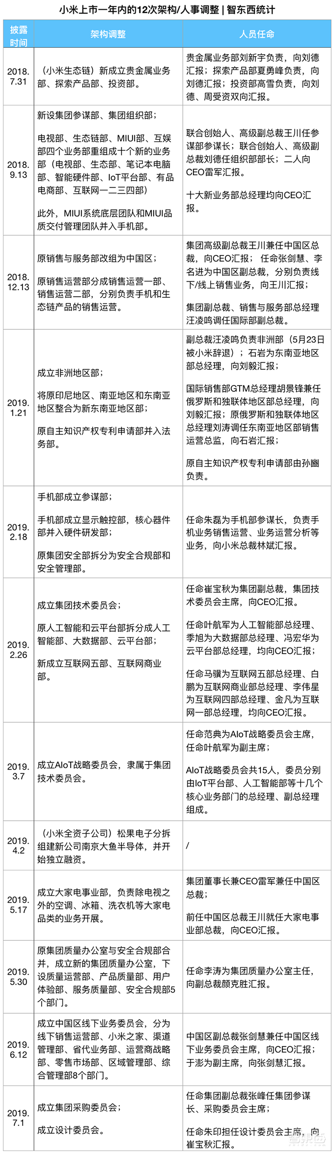 一年蒸发1500亿,小米怎么了?