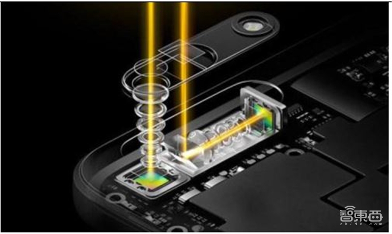 手机像素大战时代落幕!光学镜头大战开启,一文看尽产业真相【附下载】| 智东西内参