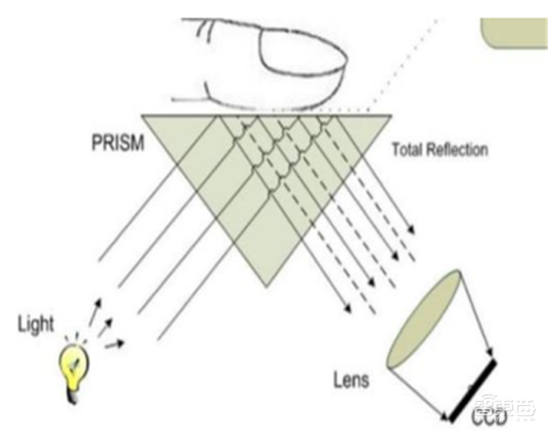 揭秘本土IC行业现状！国产替代三大黄金赛道，“赶英超美”最佳路线【附下载】| 智东西内参