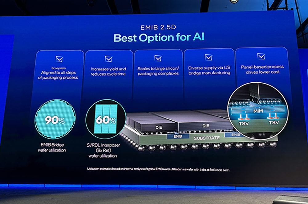 重磅:英特尔揭秘1.4nm细节!晒神秘AI芯片