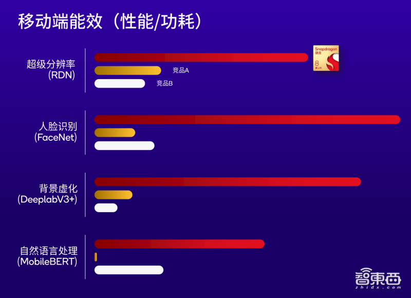 刷屏WAIC,加速生成式AI落地终端,高通亮出诸多“黑科技”