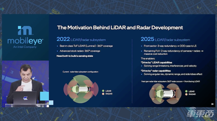 Mobileye副总裁：今年将在吉利车型上率先搭载EyeQ5芯片