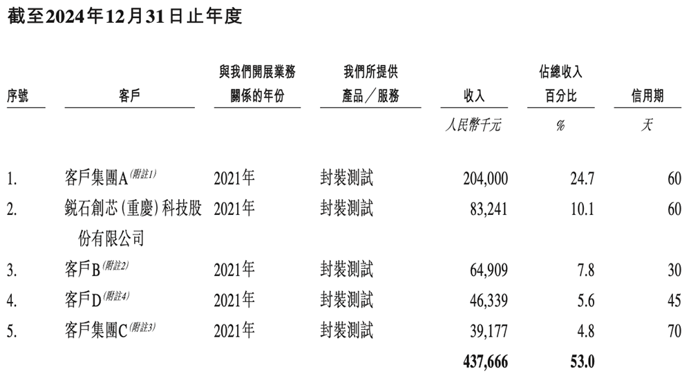 雷军投的江苏半导体封测黑马要IPO了!年入8亿,东南大学校友创立