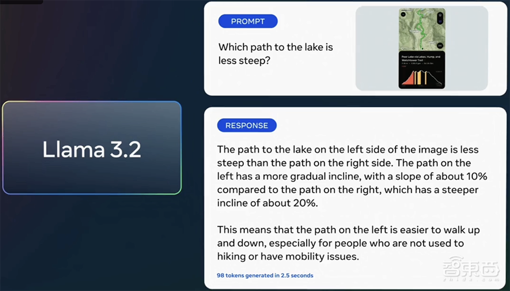 全息AR眼镜来了!扎克伯格现场开箱,黄仁勋首批体验,还有Llama 3.2大模型上新