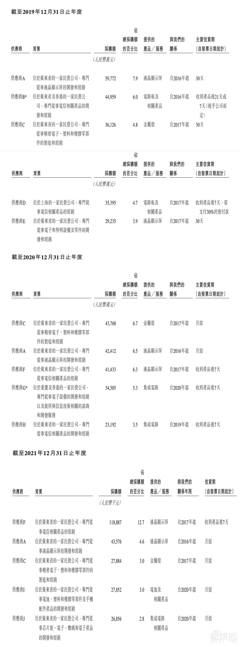 刚刚,教育智能硬件第一股诞生!