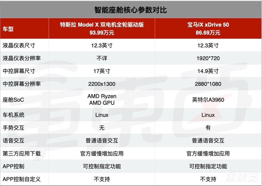 85万的宝马电动车,还没交付就落后了?