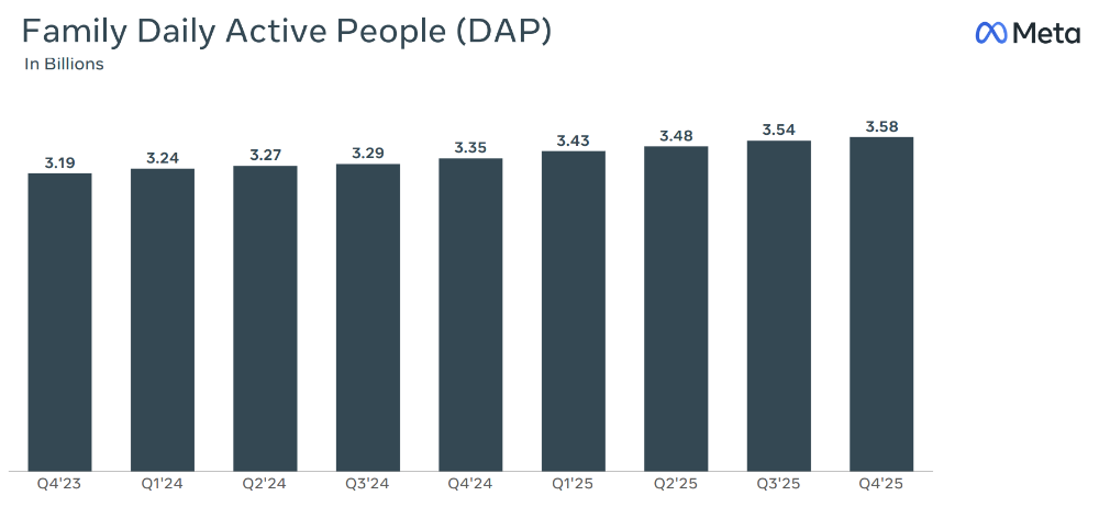 小扎搞元宇宙，巨亏1335亿元