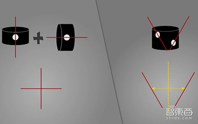 新变革与大降价:Valve确定2017年推出新一代Vive基站