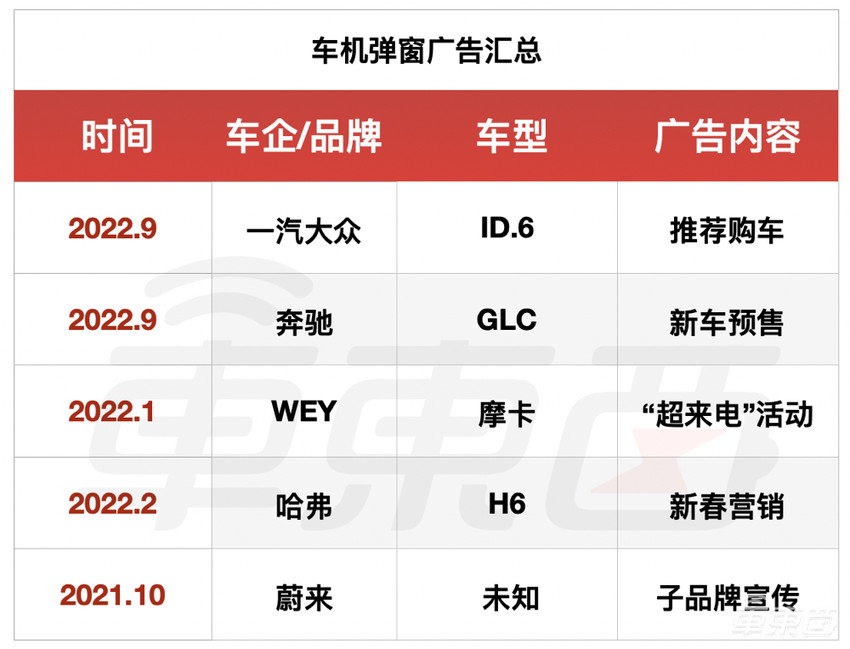 5家车企陷入弹窗门：新老玩家都有，到底谁之过？