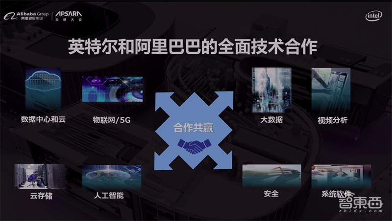 阿里云大数据服务如何创世界纪录?对话英特尔阿里云高管