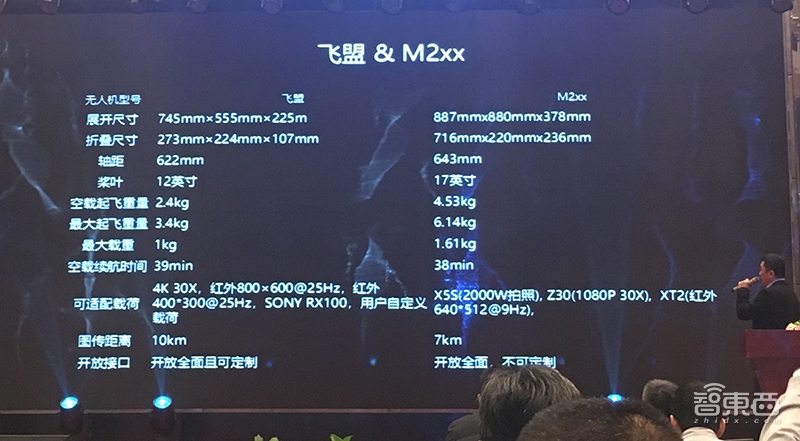 普宙推GDU飞盟平台 两周搞定工业无人机定制