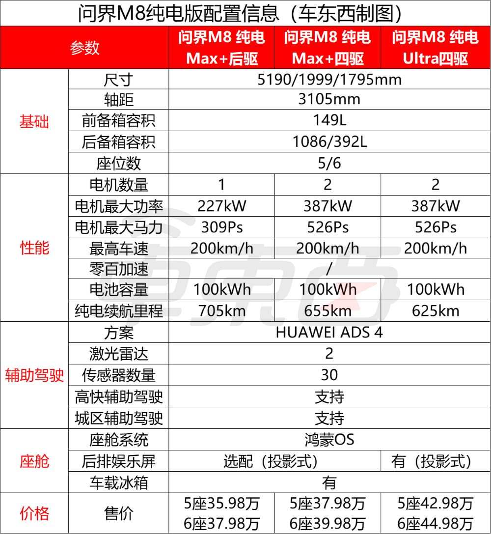 余承东发狠招!六款车打满16-45万市场,不到17万就有ADS 4