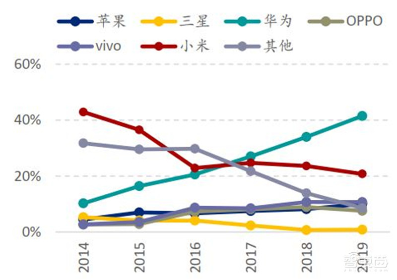 中国手机是怎样征服世界的？百页报告看我国手机产业有多强 | 智东西内参