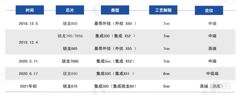 5G芯片深度报告!华为超高通登顶,五大巨头惨烈厮杀 | 智东西内参