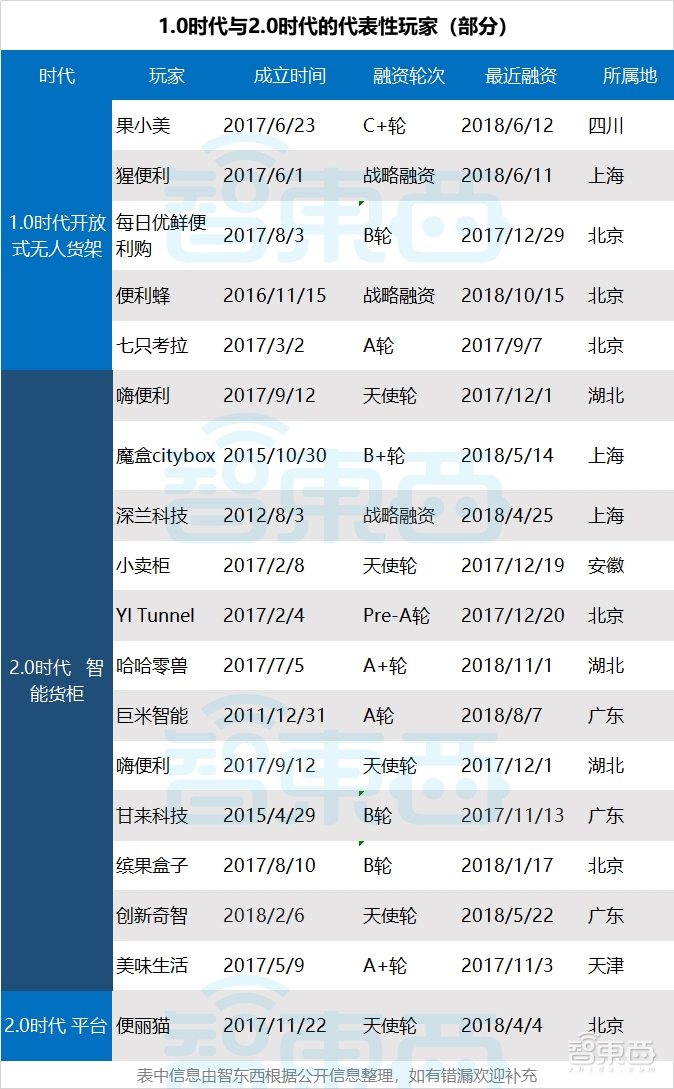 谁杀死了无人货架?