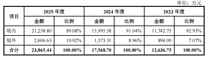 珠海，跑出无人艇第一股！
